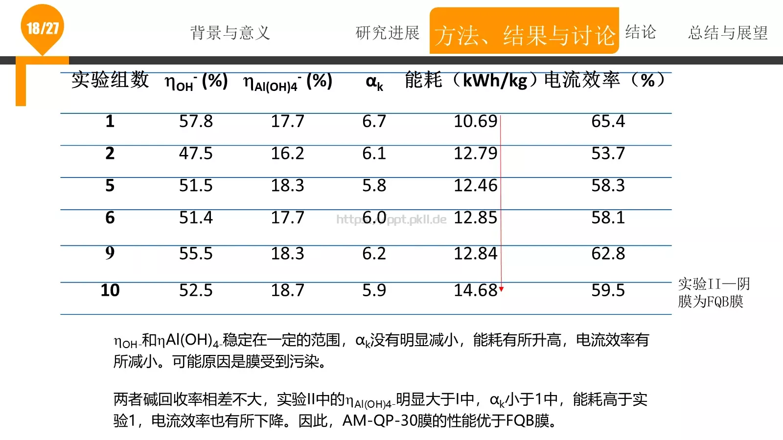 论文答辩PPT模板 第 18 页预览图
