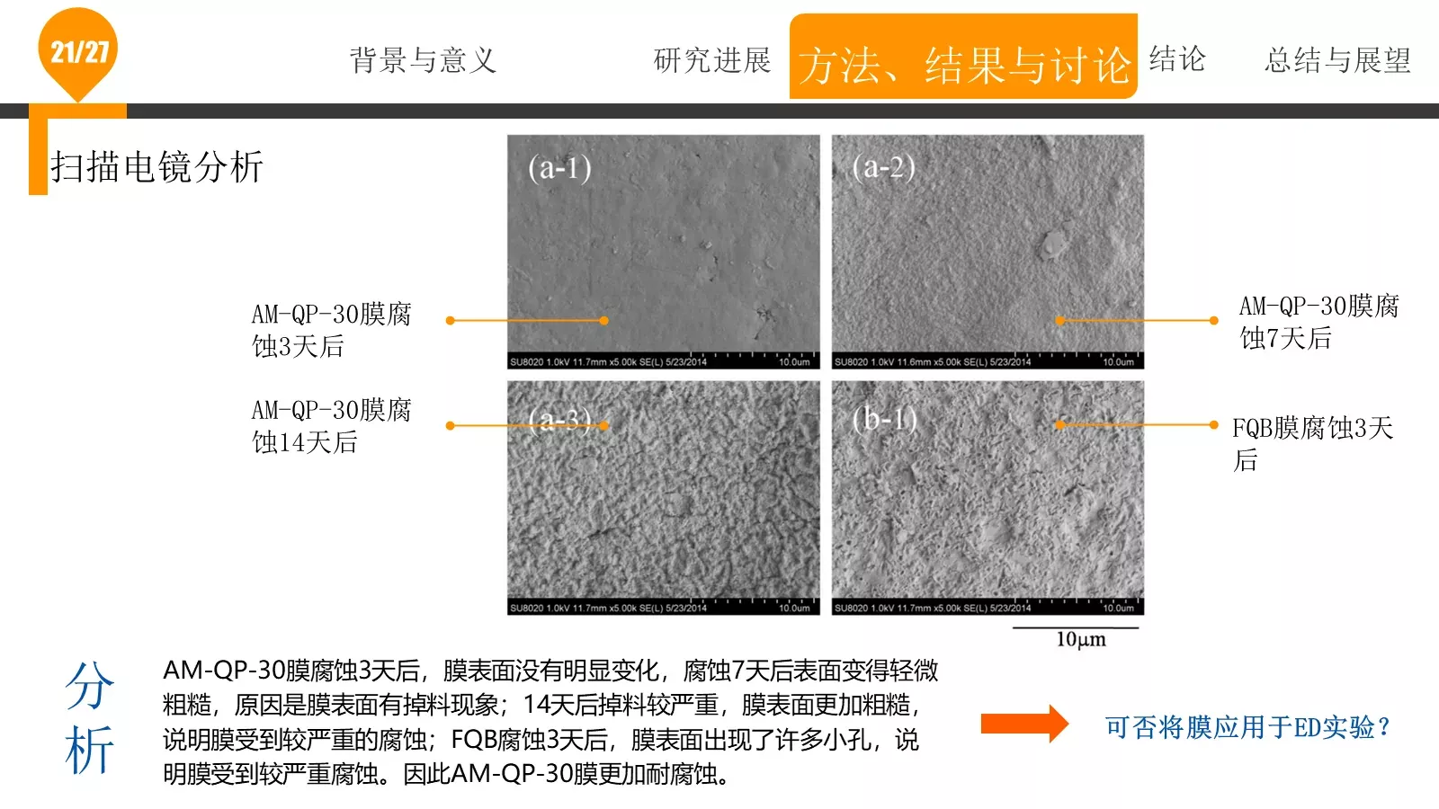 论文答辩PPT模板 第 21 页预览图