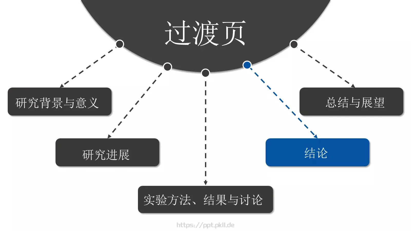 论文答辩PPT模板 第 23 页预览图