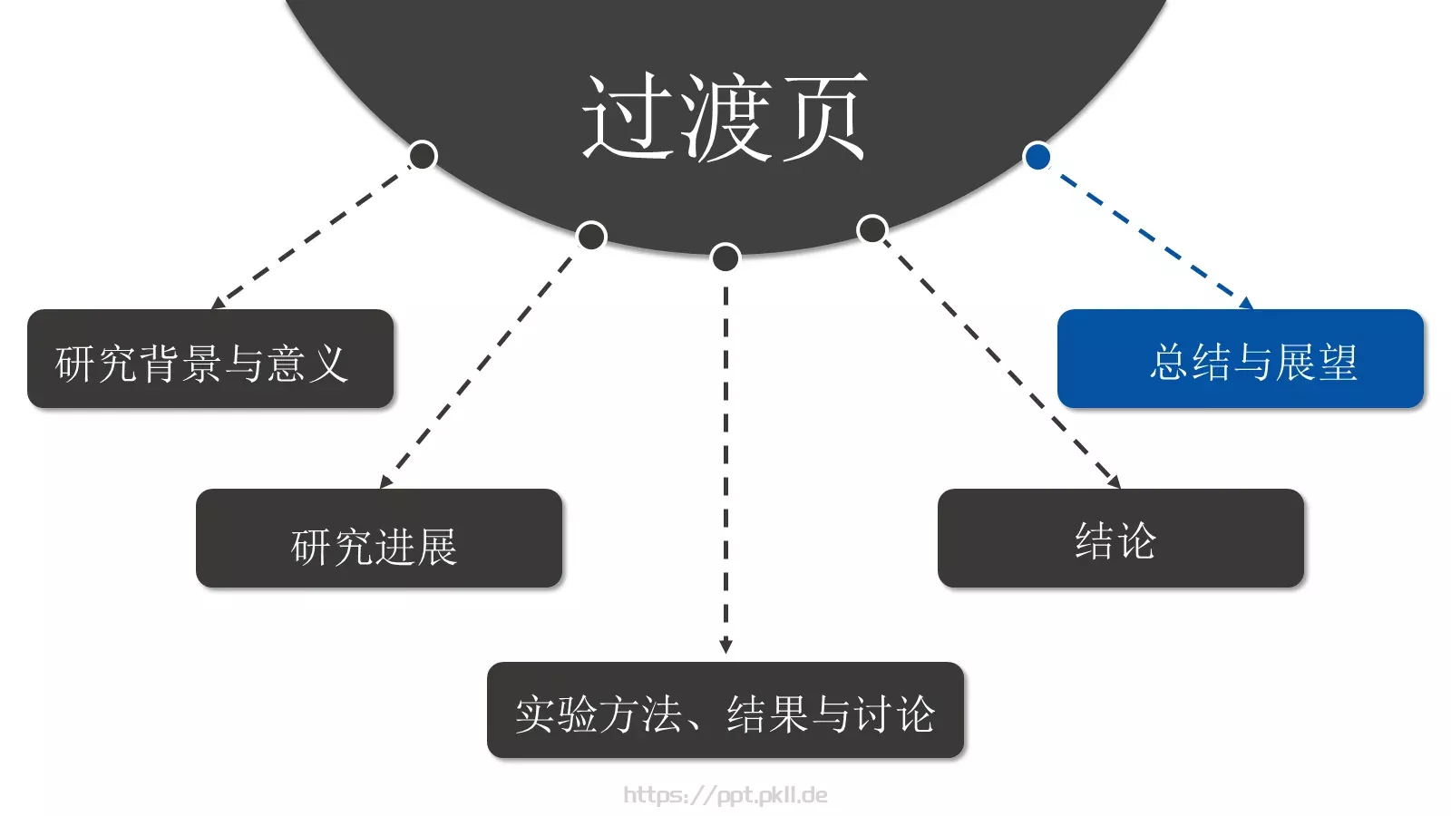 论文答辩PPT模板 第 25 页预览图