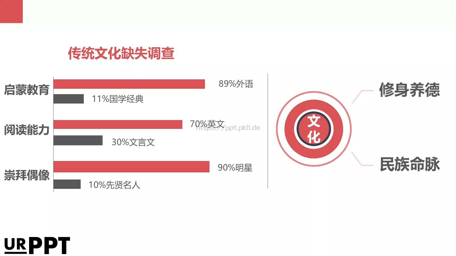 中华传统文化为路论文答辩PPT模板 第 5 页预览图