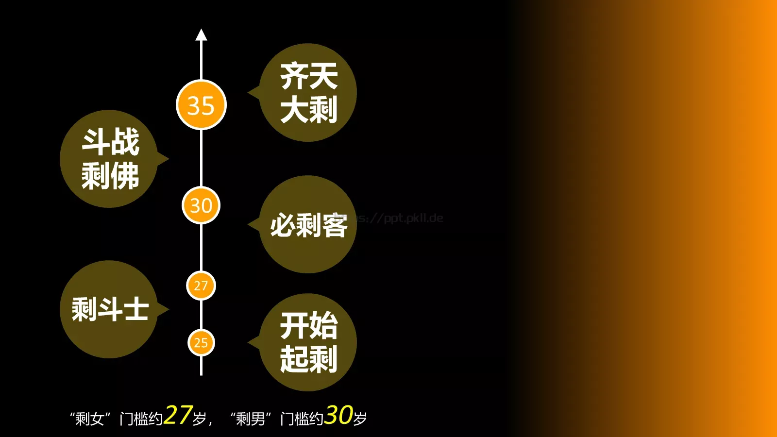 通用模板该怎么办 第 5 页预览图