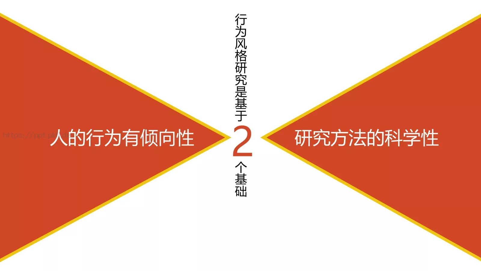 2小时学会DISC读书分享PPT模板 第 18 页预览图