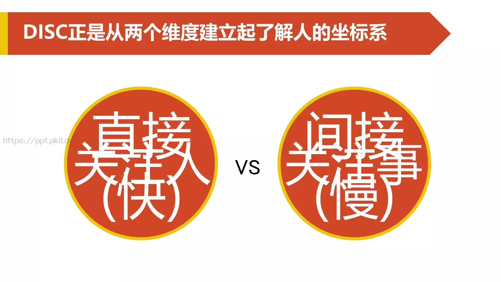 2小时学会DISC读书分享PPT模板 第 21 页预览图