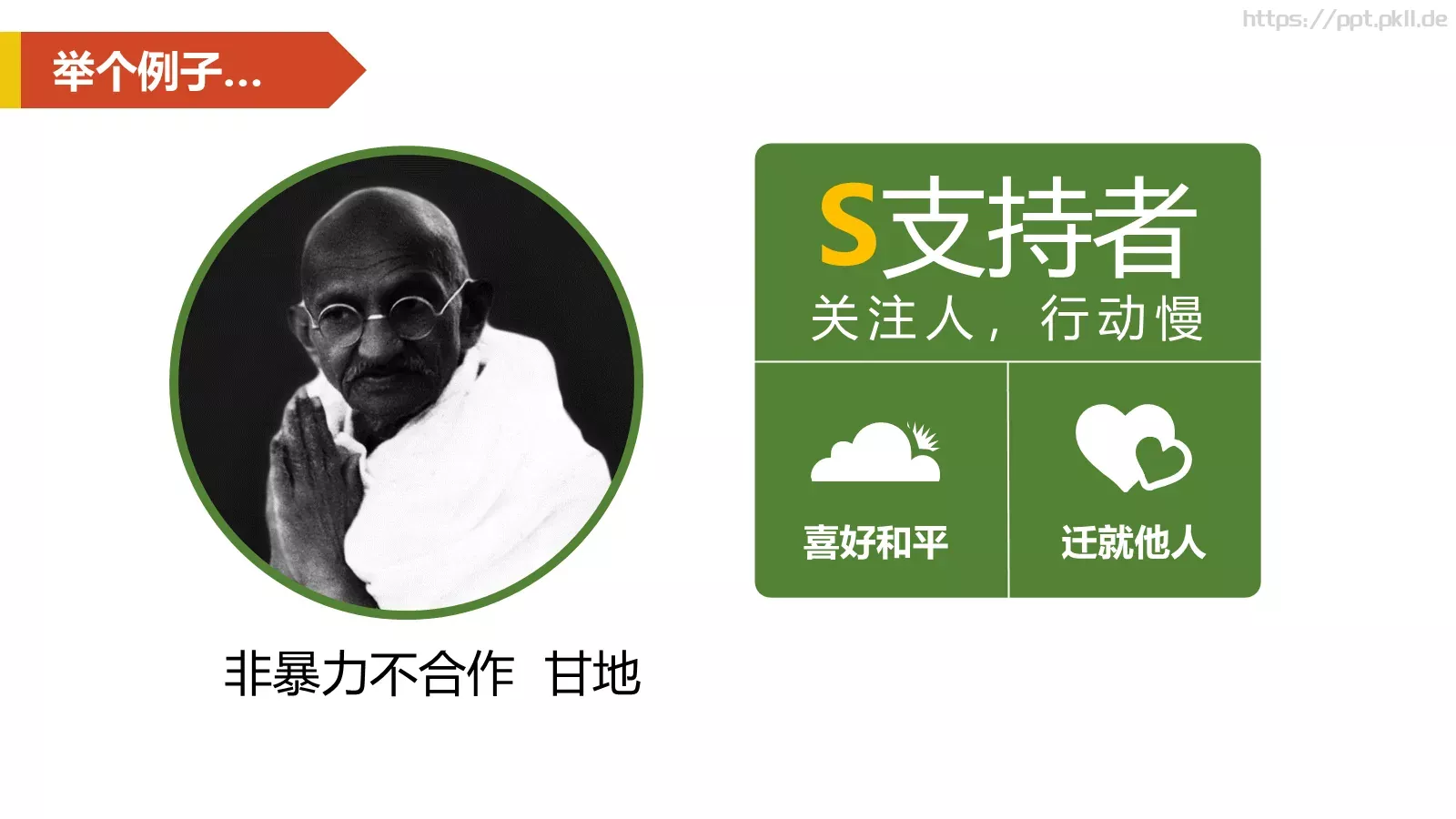 2小时学会DISC读书分享PPT模板 第 25 页预览图
