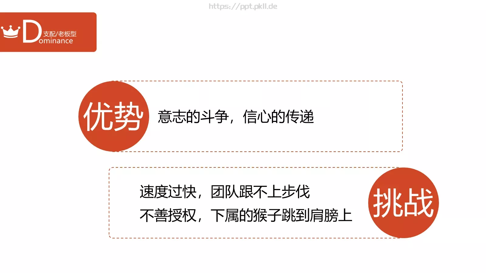 2小时学会DISC读书分享PPT模板 第 28 页预览图