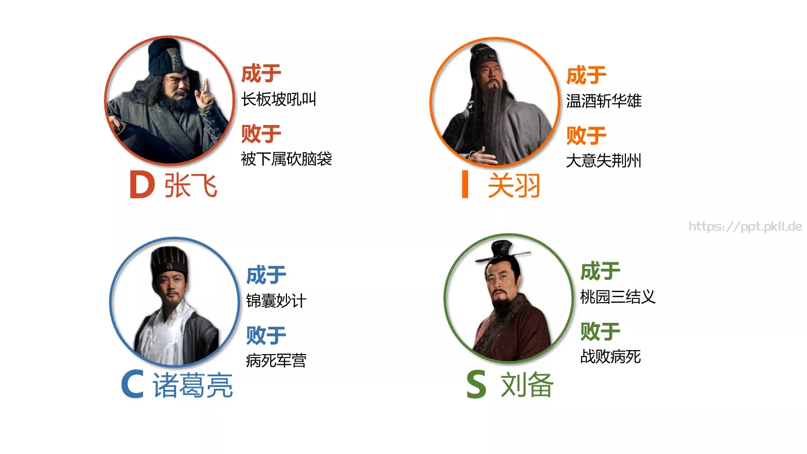 2小时学会DISC读书分享PPT模板 第 43 页预览图