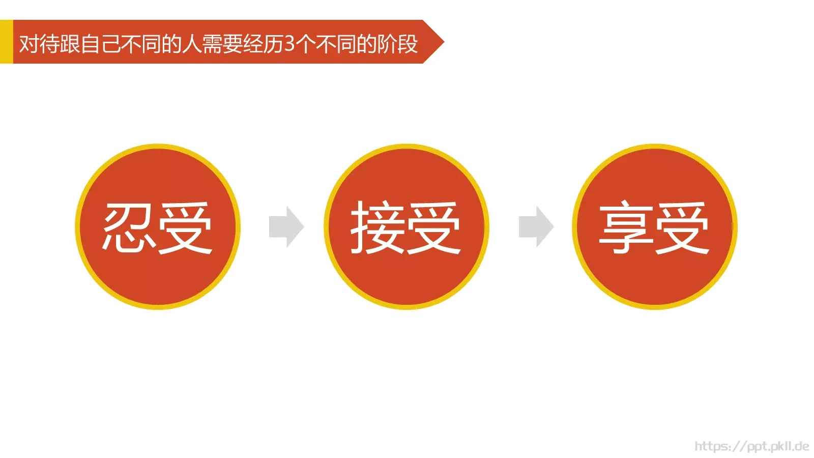 2小时学会DISC读书分享PPT模板 第 41 页预览图