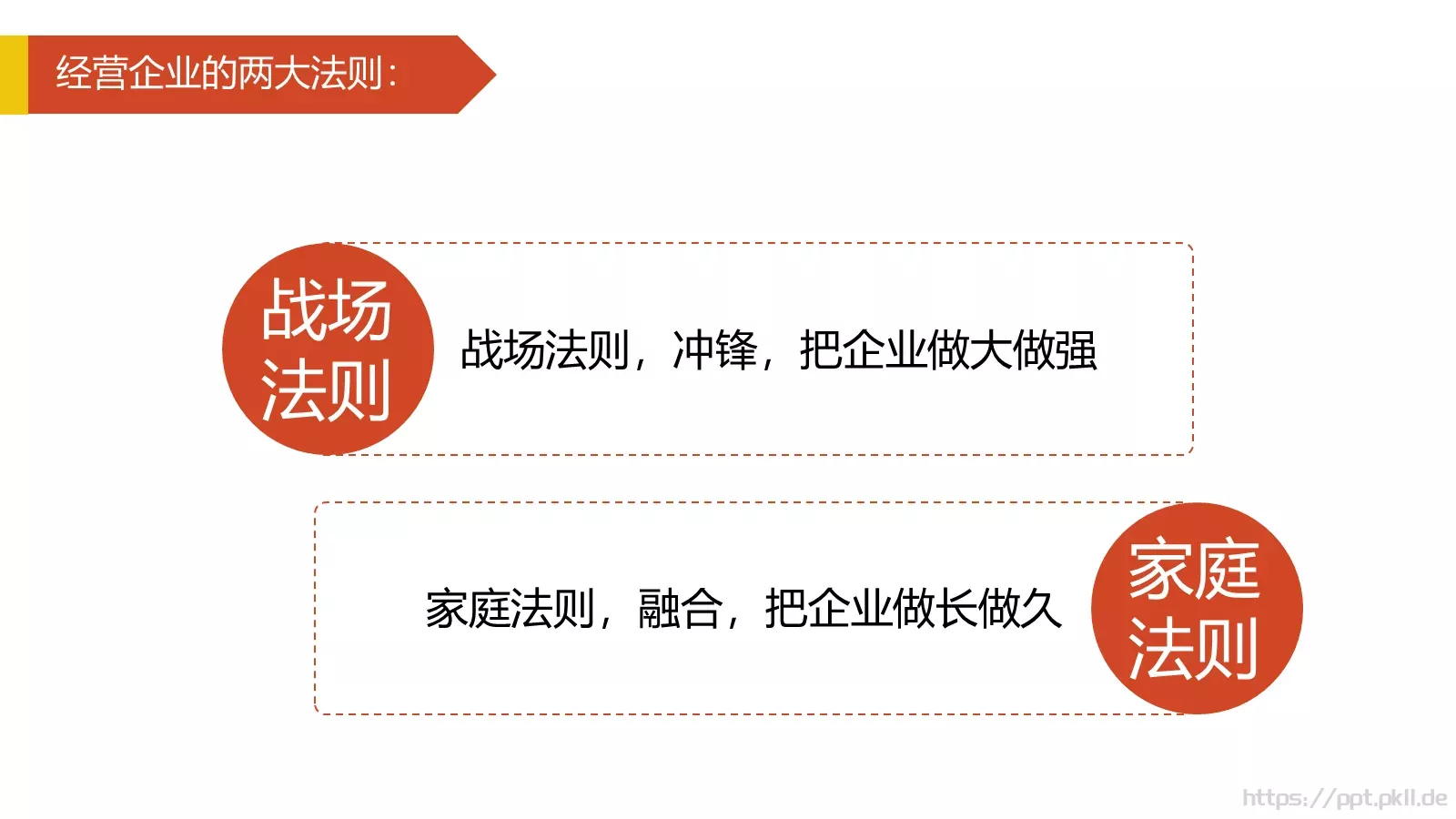 2小时学会DISC读书分享PPT模板 第 52 页预览图