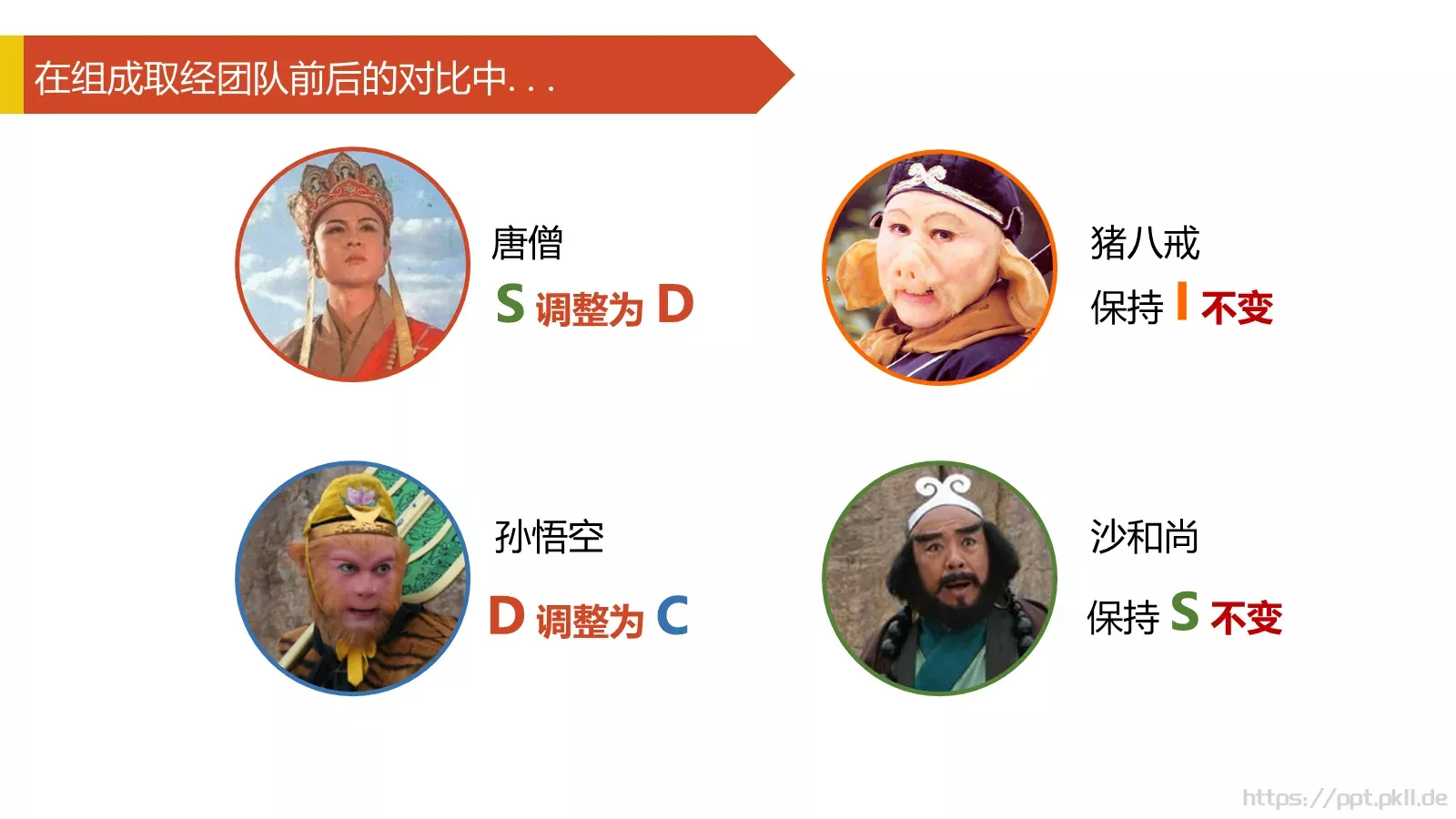 2小时学会DISC读书分享PPT模板 第 50 页预览图