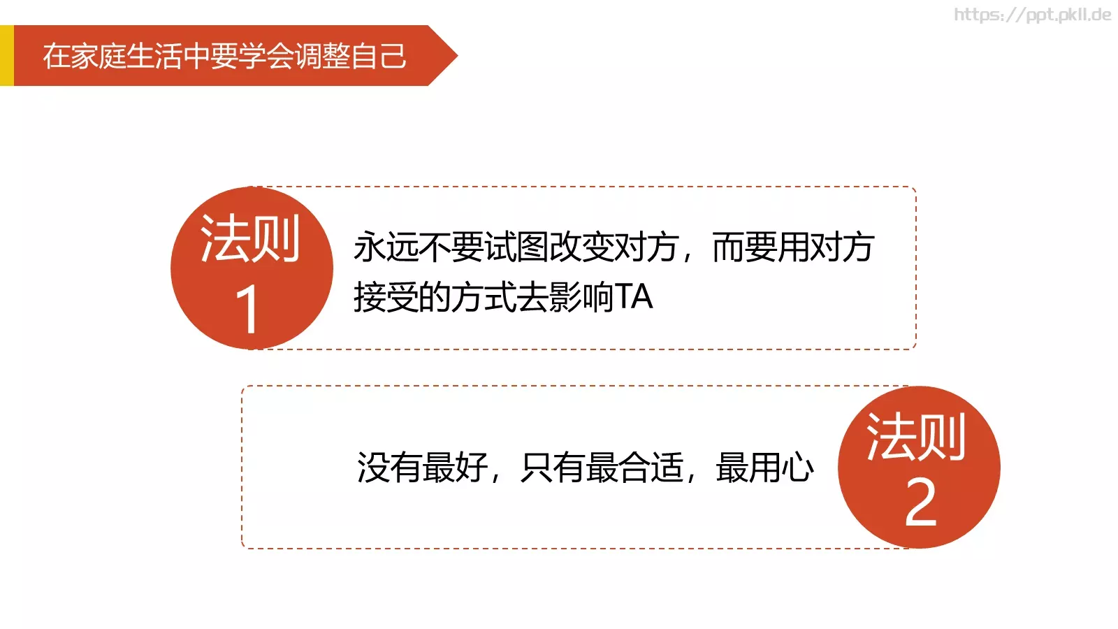 2小时学会DISC读书分享PPT模板 第 54 页预览图