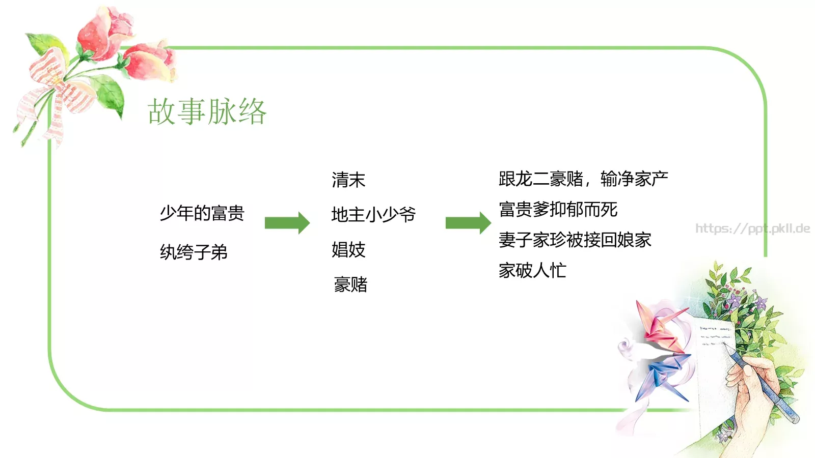 《活着》读书分享PPT模板 第 5 页预览图