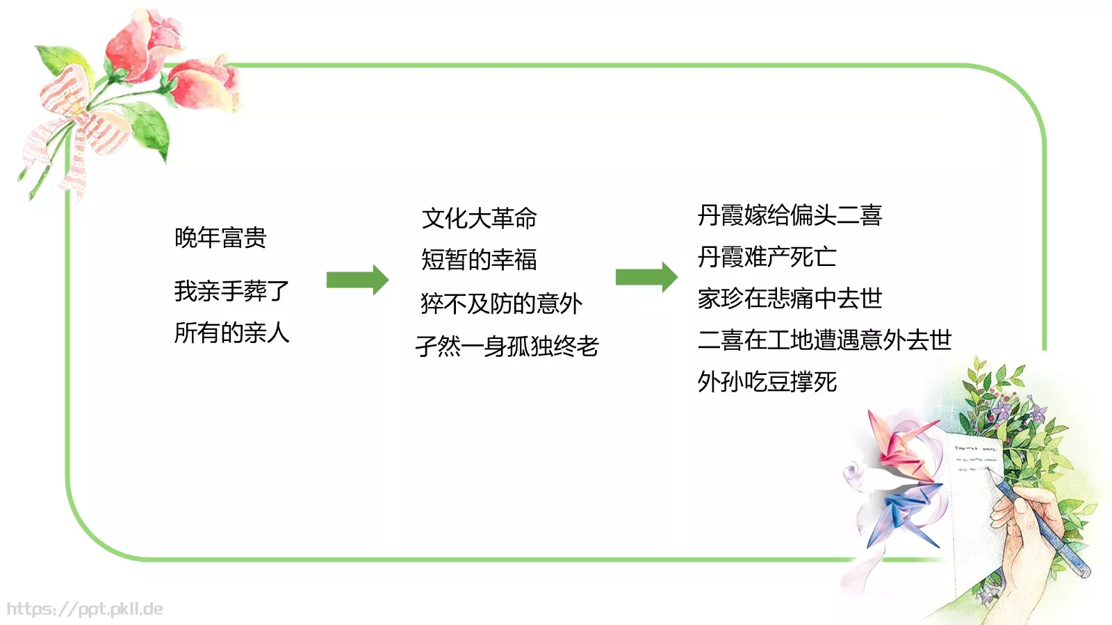 《活着》读书分享PPT模板 第 8 页预览图