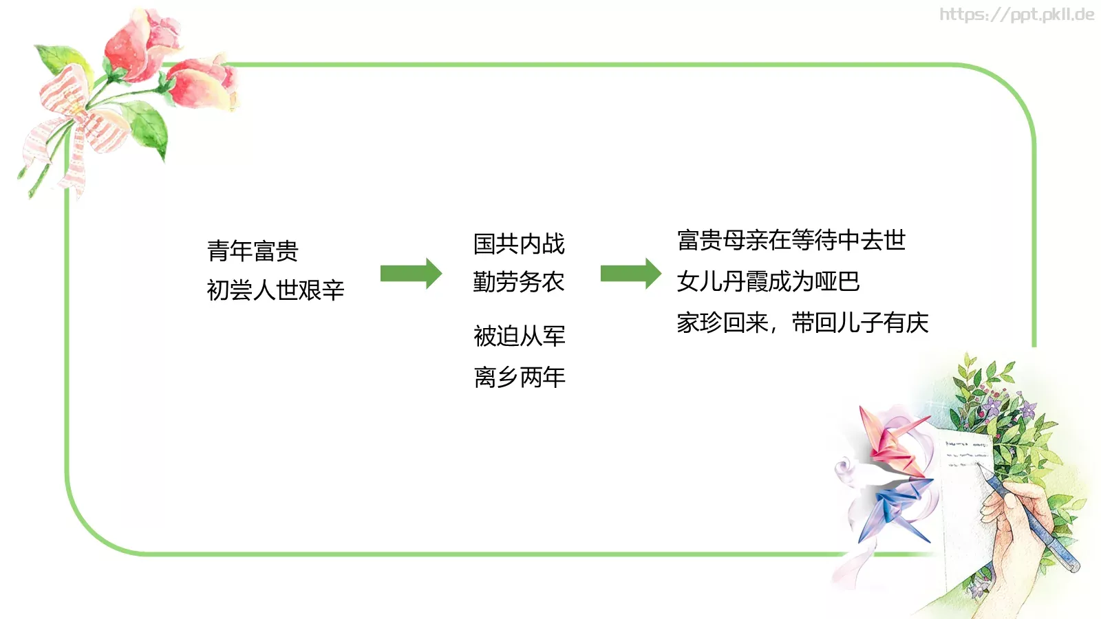 《活着》读书分享PPT模板 第 6 页预览图