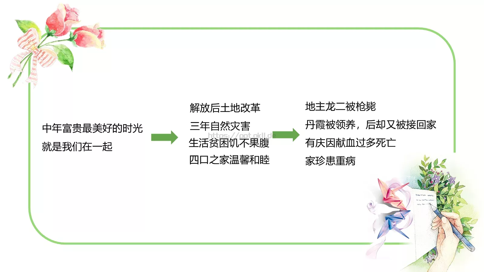 《活着》读书分享PPT模板 第 7 页预览图