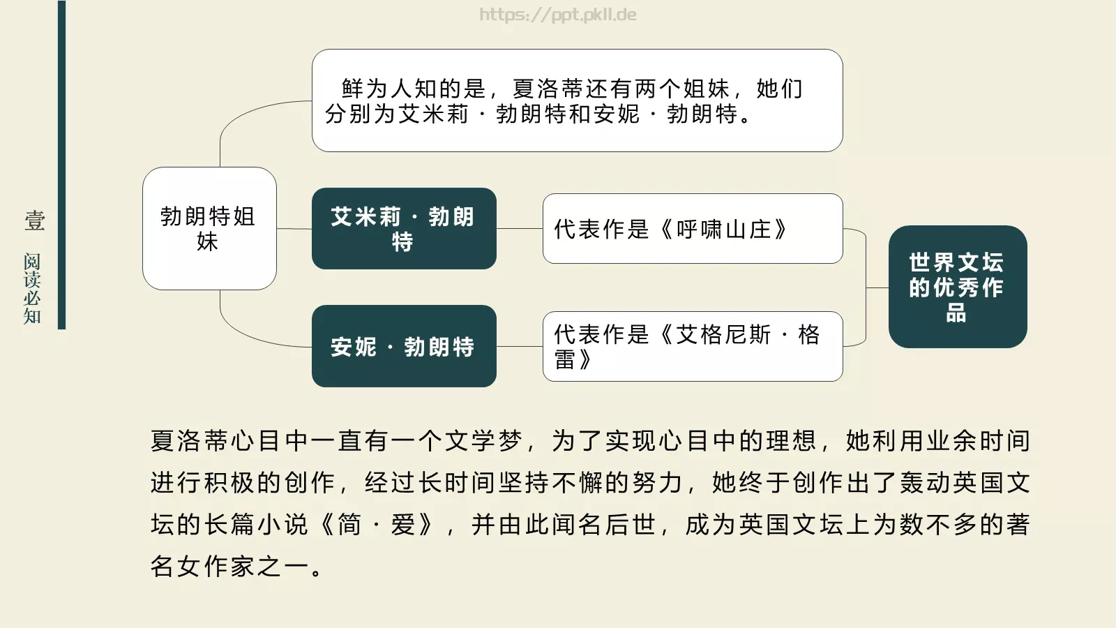 影响孩子一生的读本PPT模板 第 5 页预览图