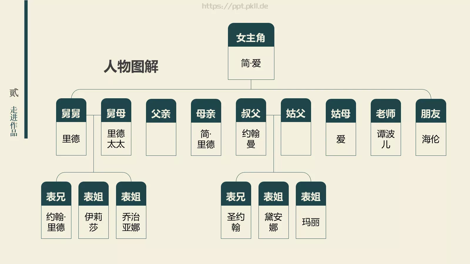 影响孩子一生的读本PPT模板 第 8 页预览图