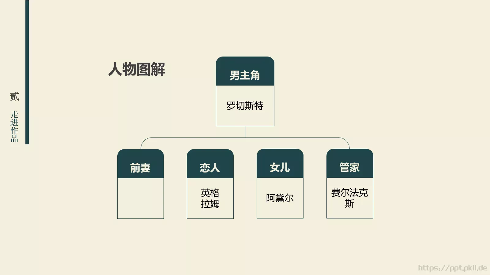 影响孩子一生的读本PPT模板 第 9 页预览图
