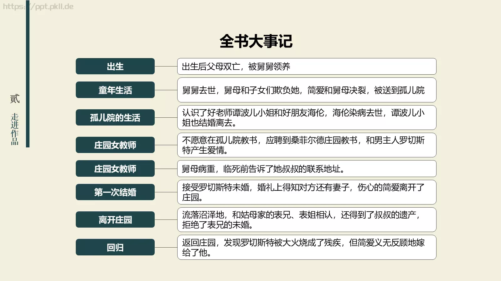 影响孩子一生的读本PPT模板 第 12 页预览图