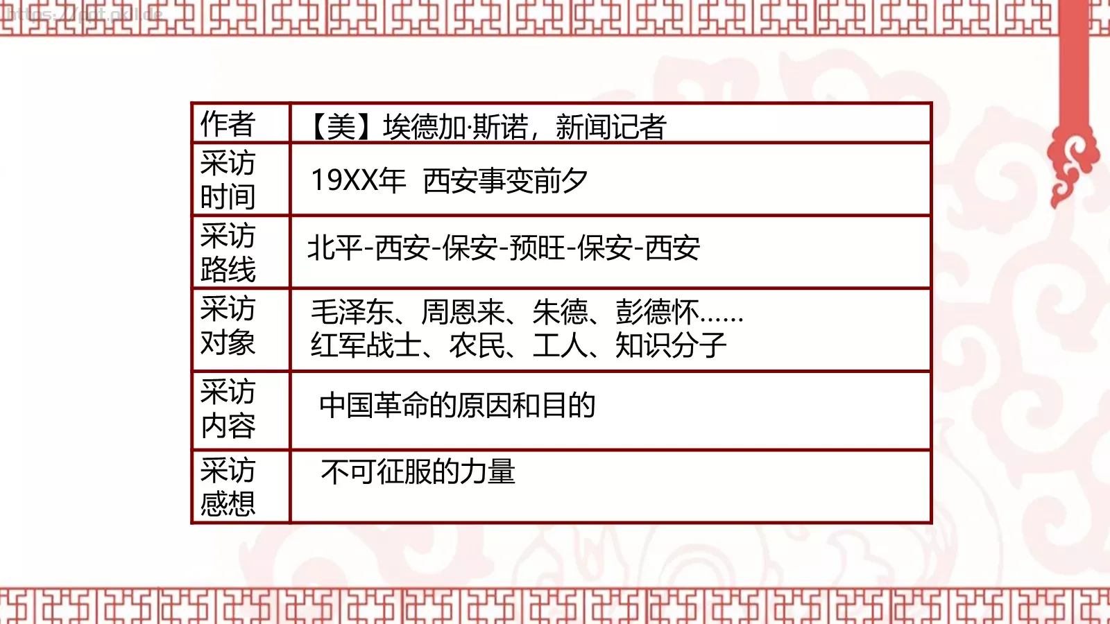 《红星照耀中国》读书笔记PPT模板 第 7 页预览图