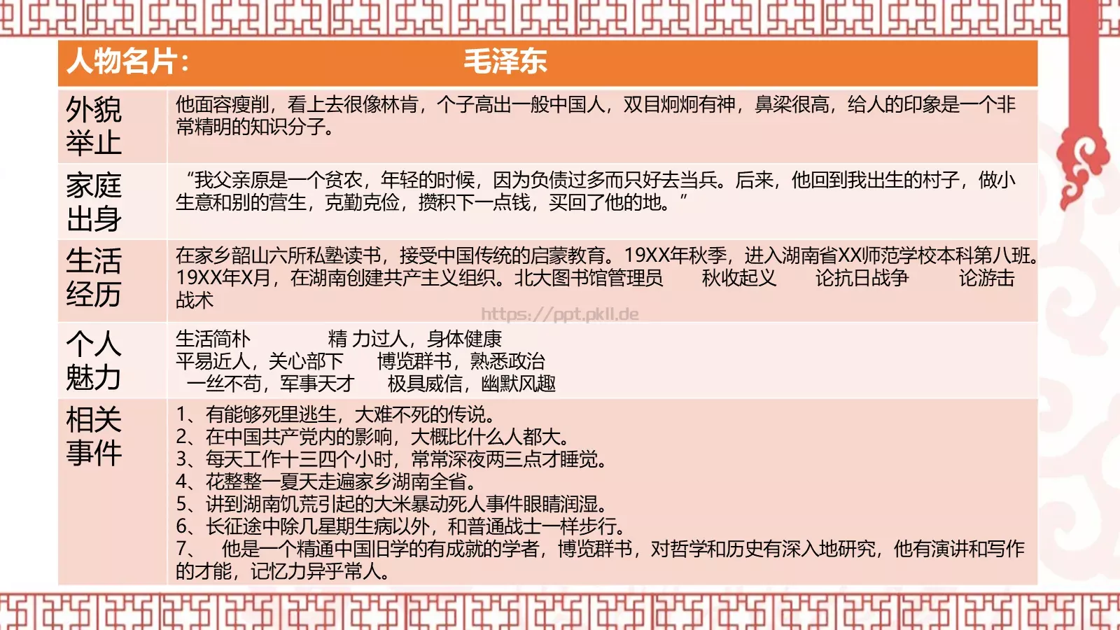 《红星照耀中国》读书笔记PPT模板 第 12 页预览图