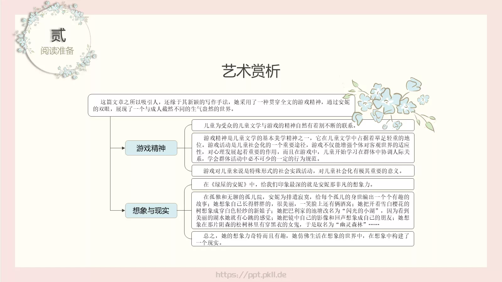 《绿屋的安妮》读书笔记PPT模板 第 8 页预览图