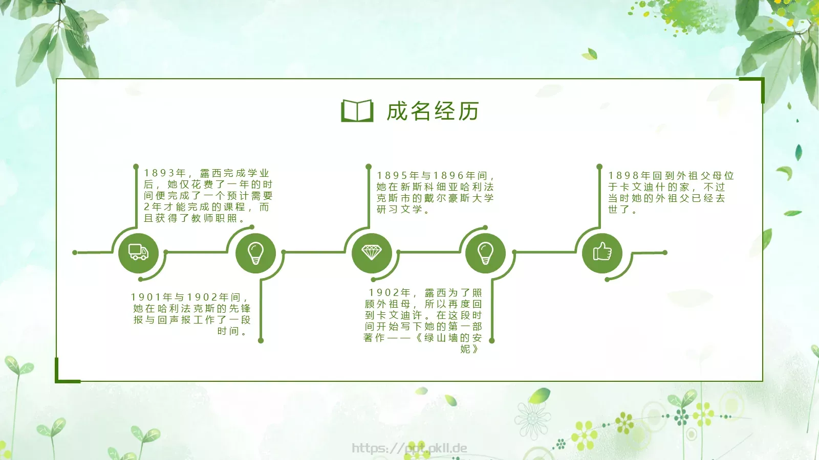 《绿山墙的安妮》读书分享PPT模板 第 8 页预览图
