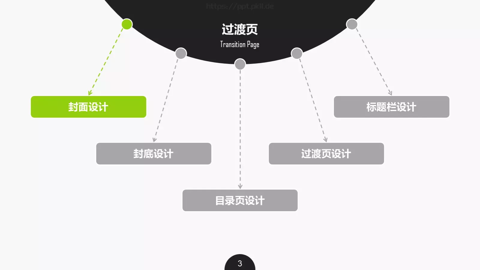 通用PPT模板 第 3 页缩略图