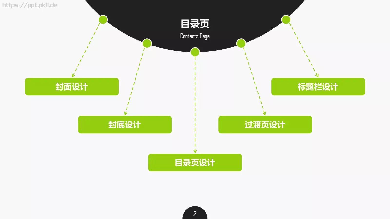 通用PPT模板 第 2 页缩略图