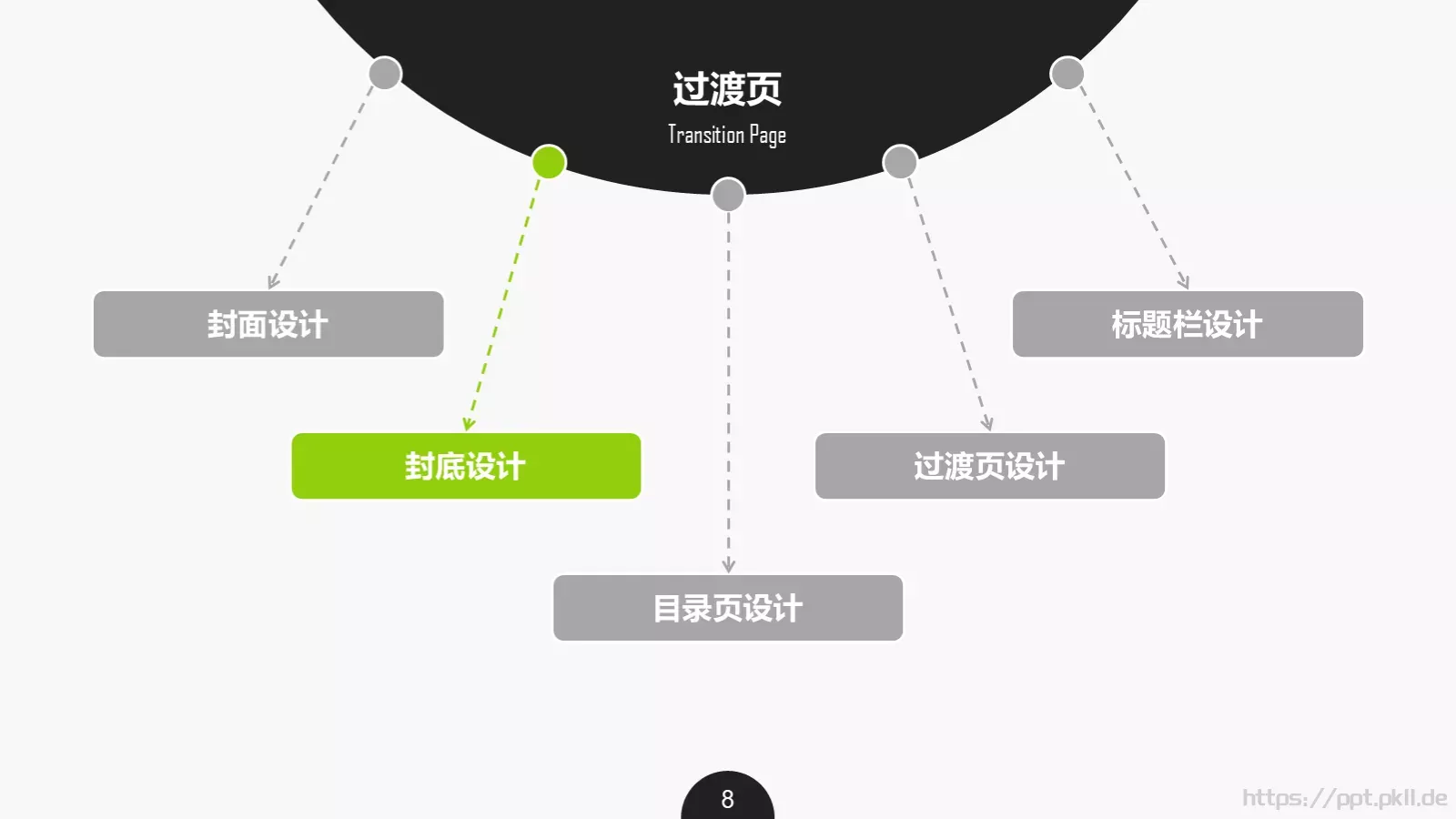 通用PPT模板 第 8 页预览图