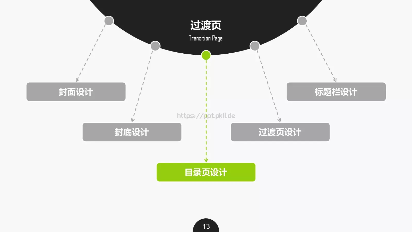 通用PPT模板 第 13 页预览图