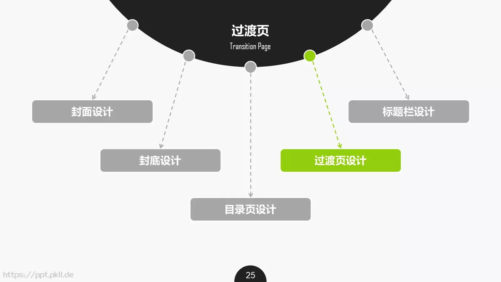 通用PPT模板 第 25 页预览图