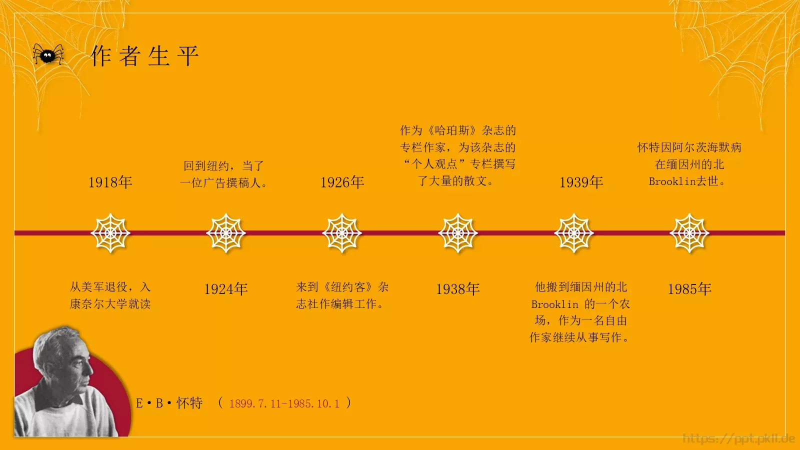 汇报人：唐峰PPT模板 第 5 页预览图