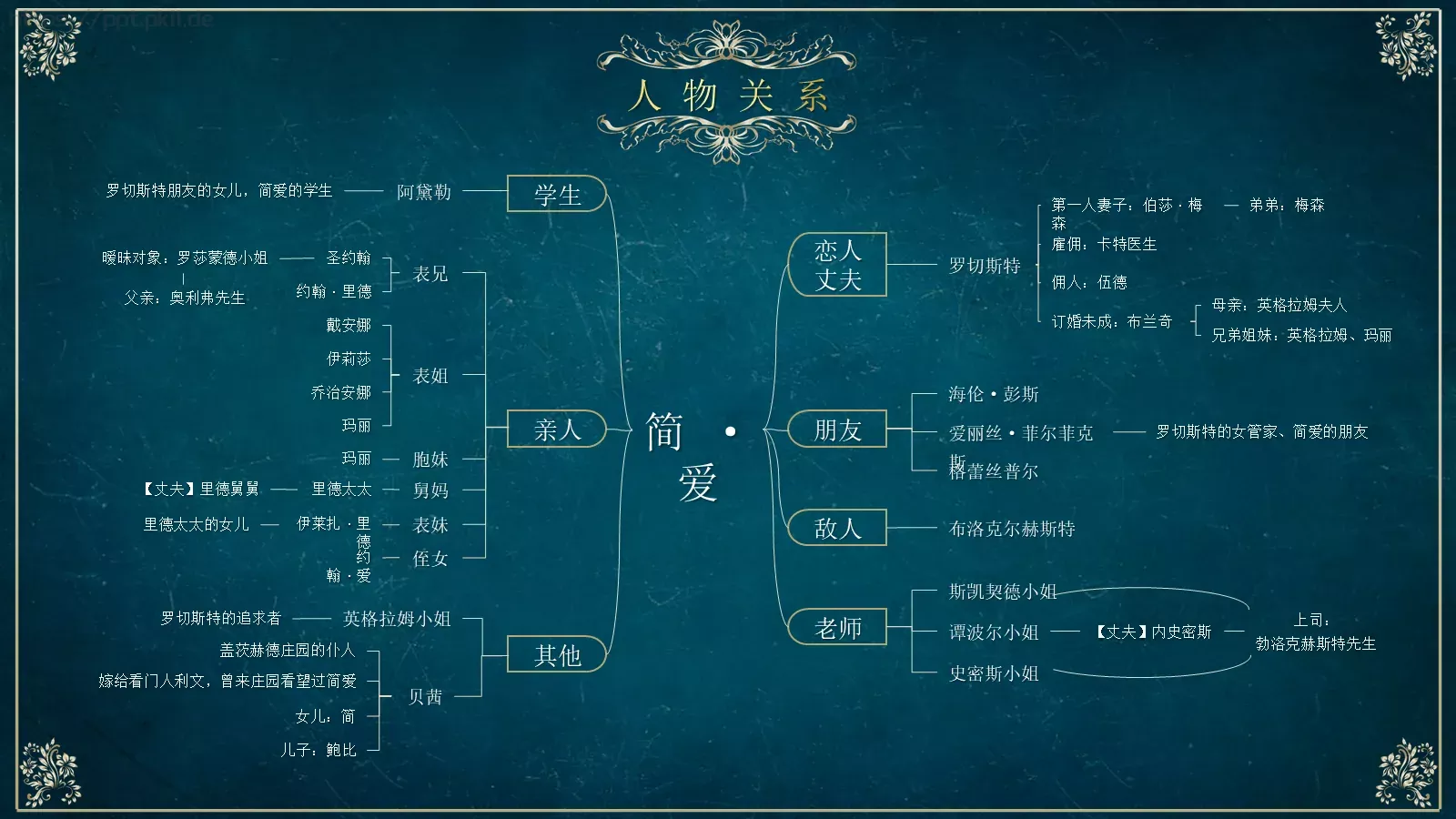 商务汇报PPT模板 第 10 页预览图