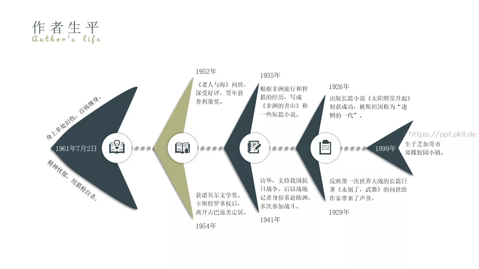 欧内斯特商务汇报PPT模板 第 5 页预览图