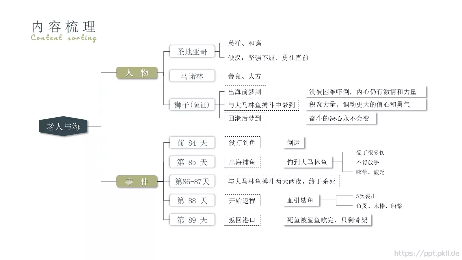 欧内斯特商务汇报PPT模板 第 9 页预览图