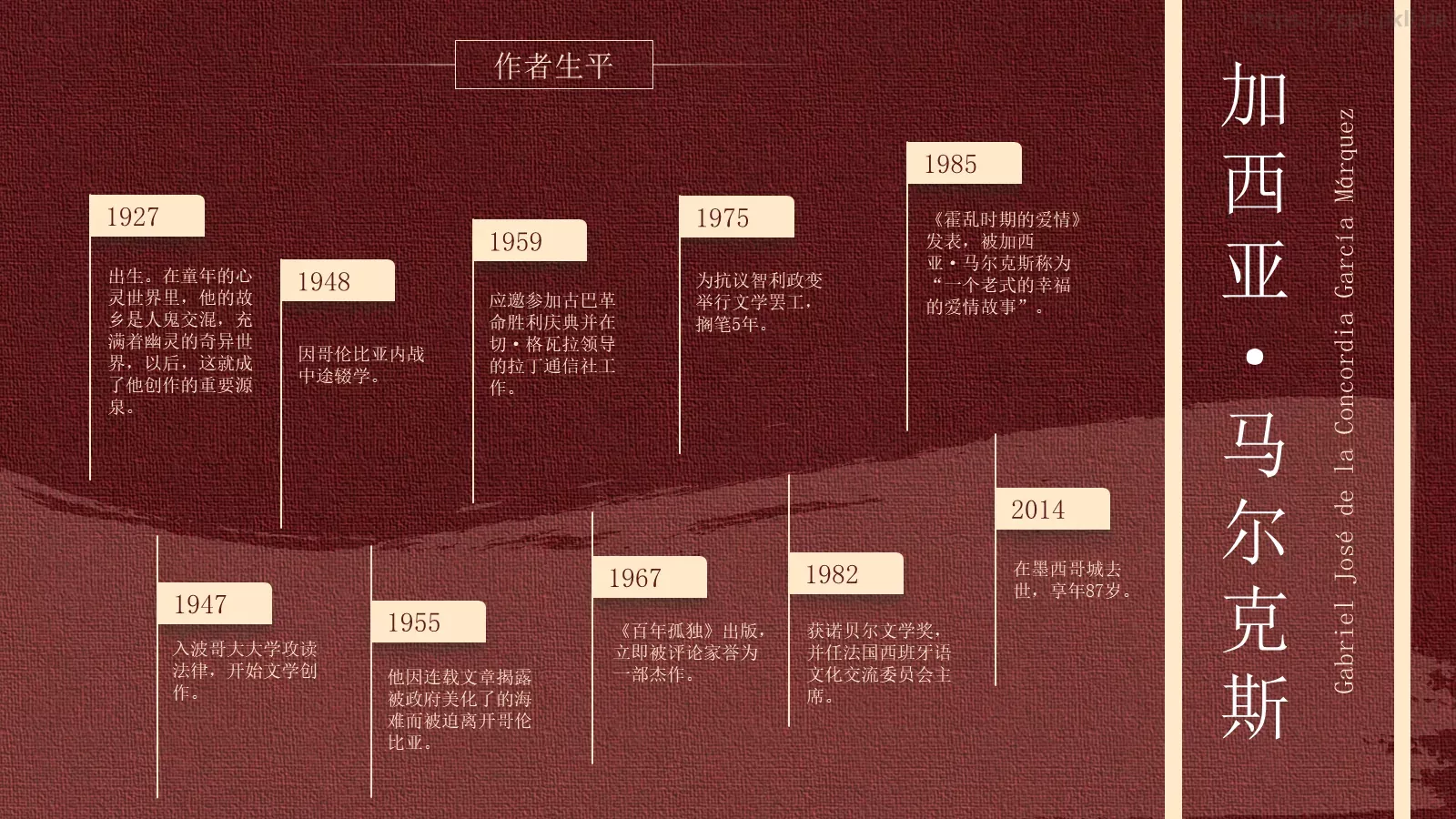 马尔克斯人物风通用模板 第 5 页预览图