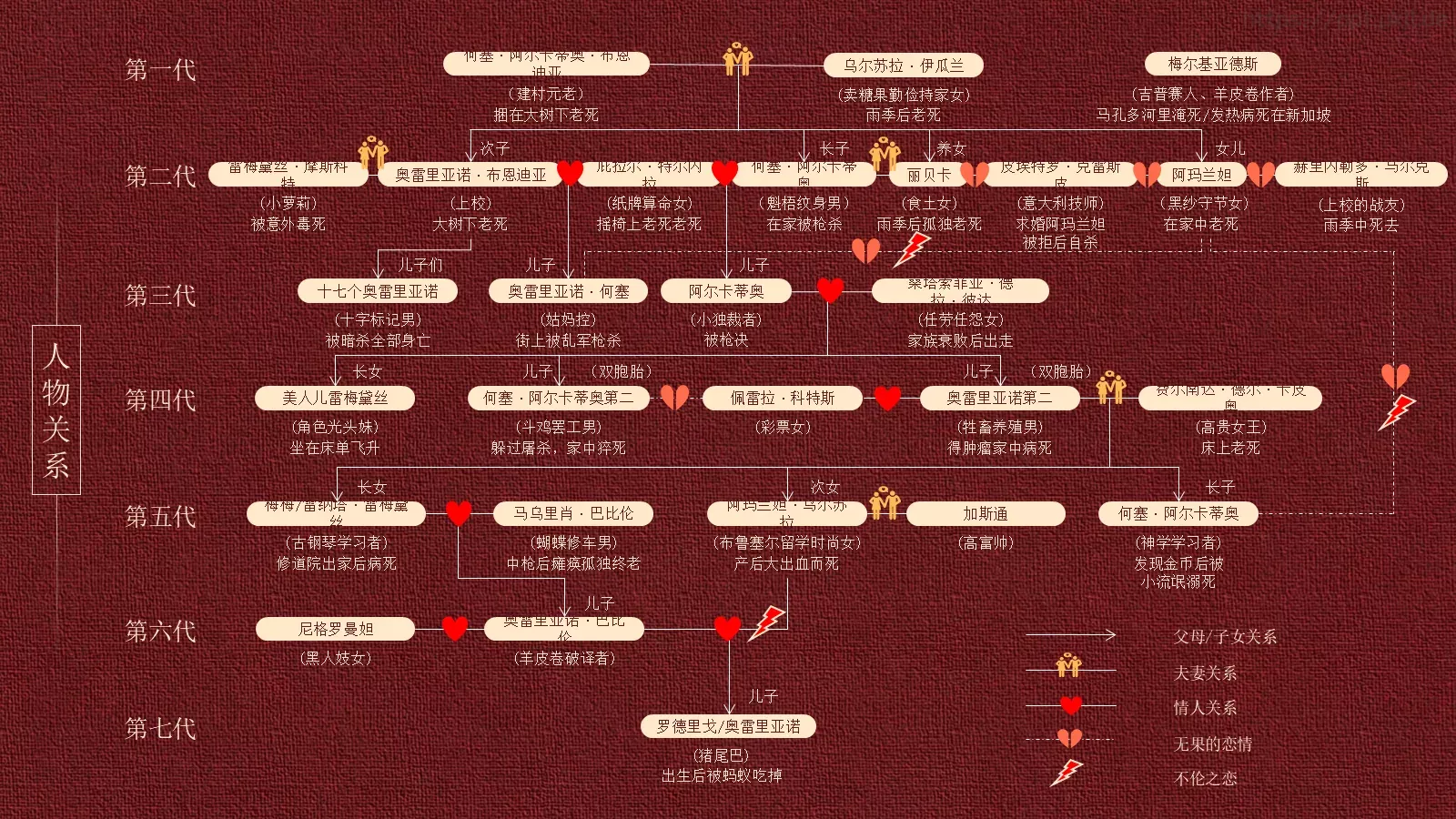 马尔克斯人物风通用模板 第 8 页预览图