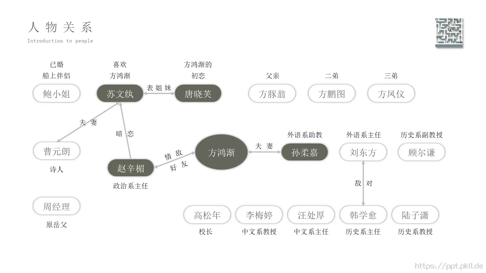 汇报人唐峰商务汇报PPT模板 第 10 页预览图