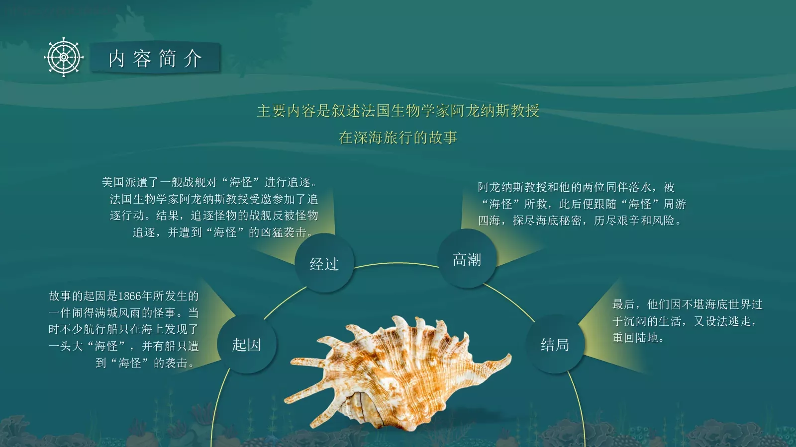 汇报人：唐峰PPT模板 第 8 页预览图