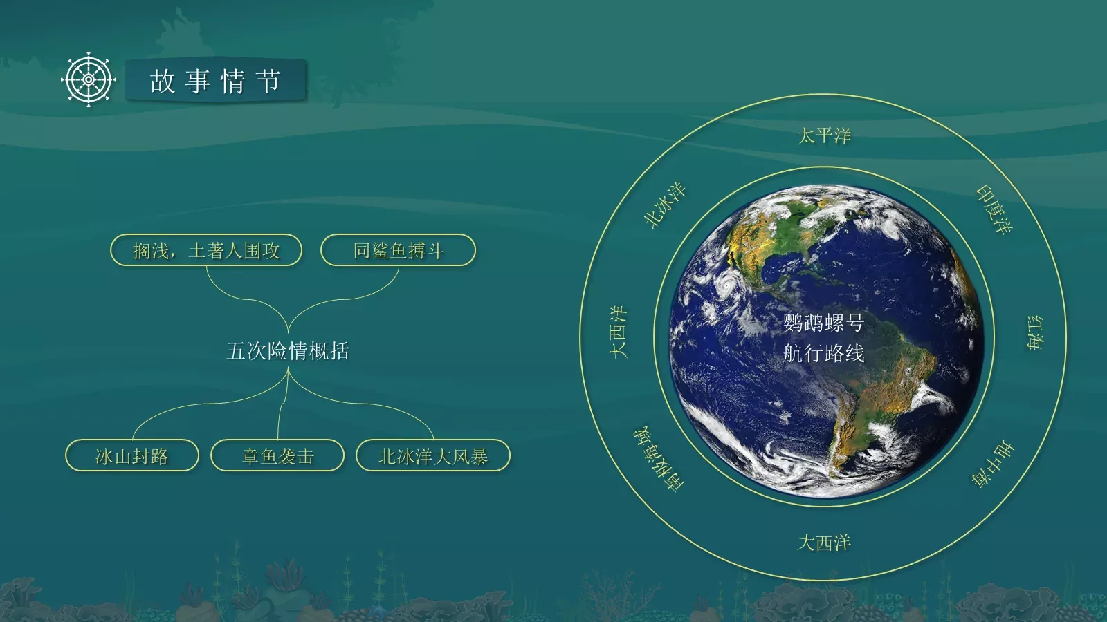 汇报人：唐峰PPT模板 第 10 页预览图