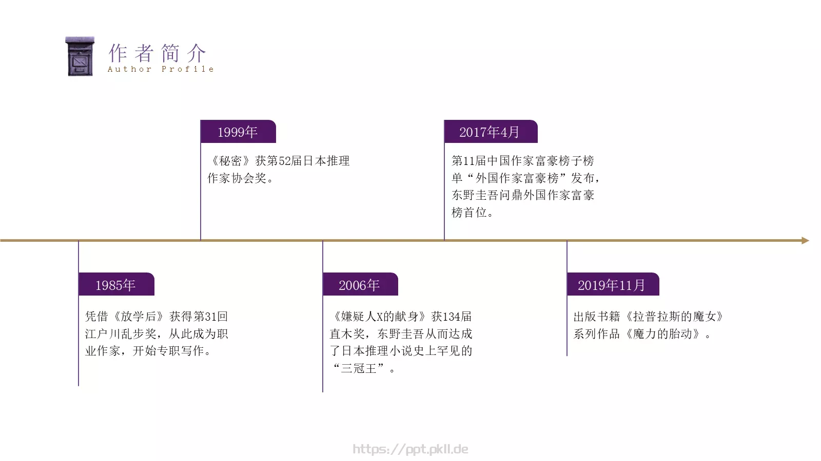 商务汇报PPT模板 第 5 页预览图