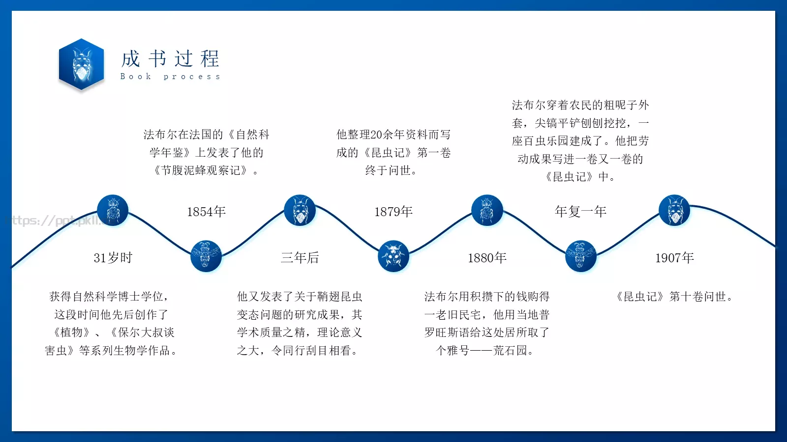 商务汇报通用PPT模板 第 7 页预览图