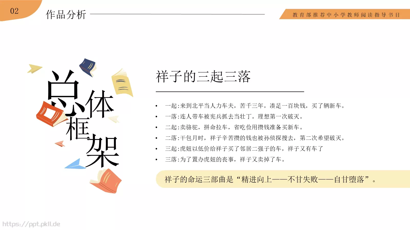 骆驼祥子语文课件PPT模板 第 10 页预览图