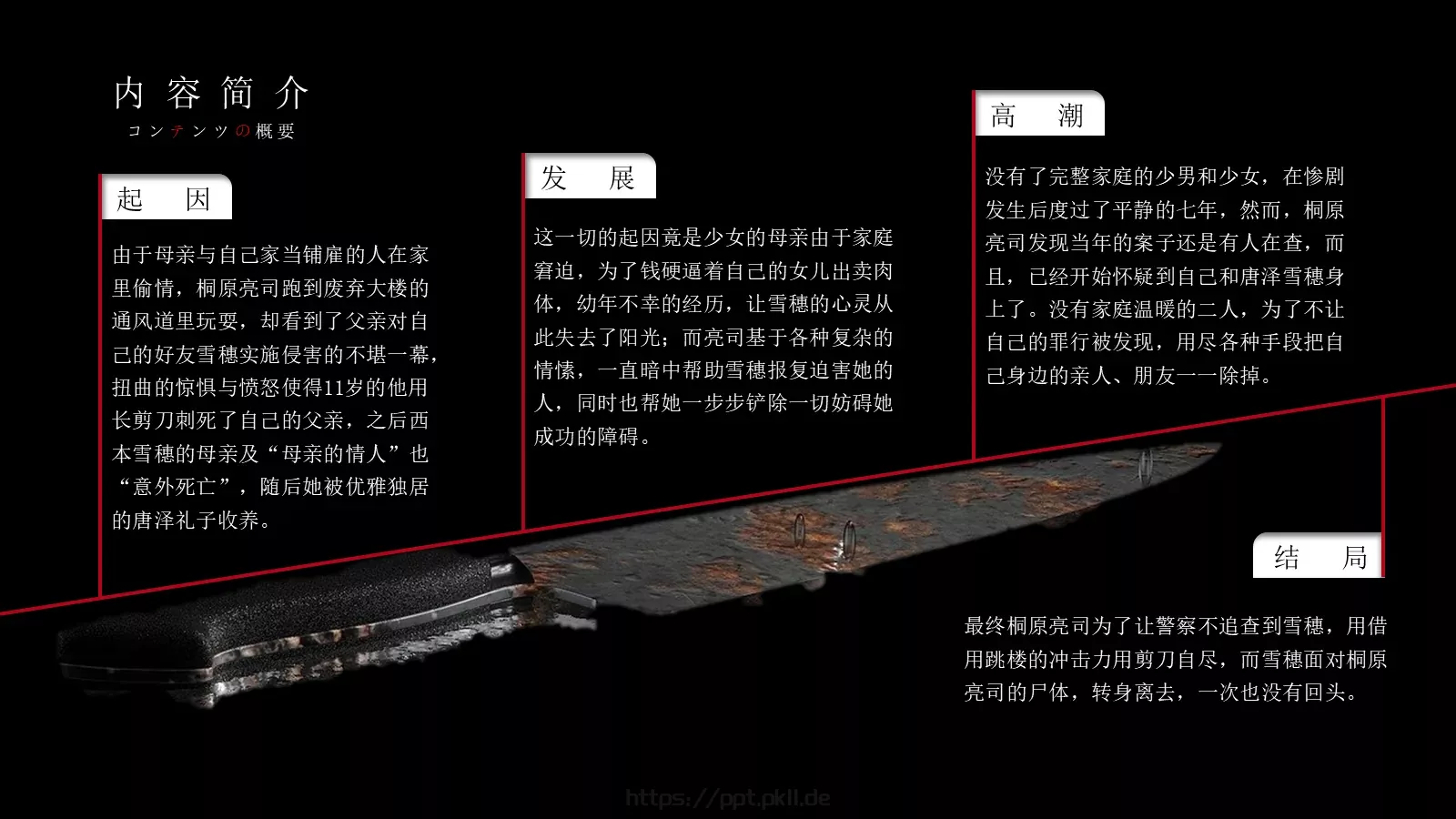 商务汇报PPT模板 第 7 页预览图