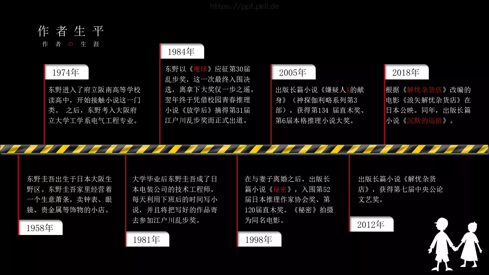 商务汇报PPT模板 第 5 页预览图