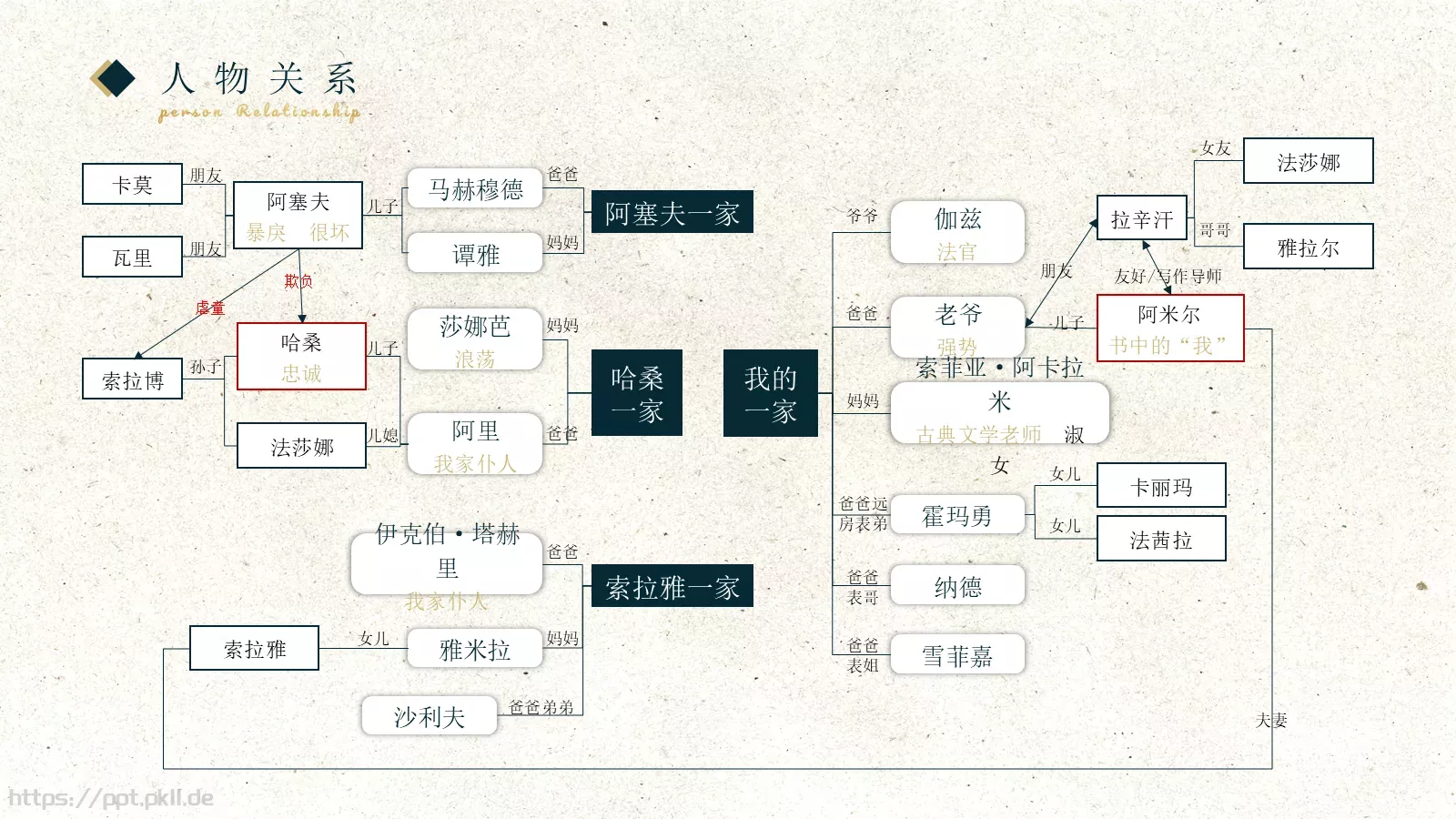 稻小壳汇报PPT模板 第 11 页预览图