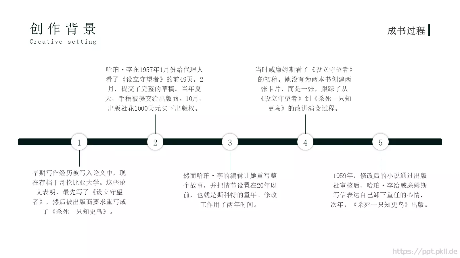杀死一只知更鸟PPT模板 第 9 页预览图