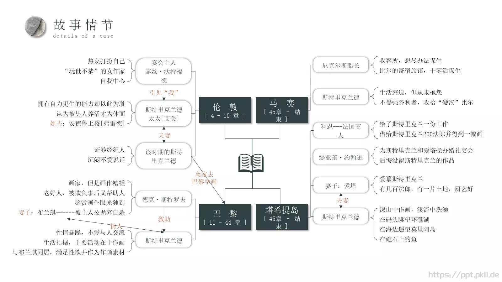 商务汇报通用PPT模板 第 10 页预览图