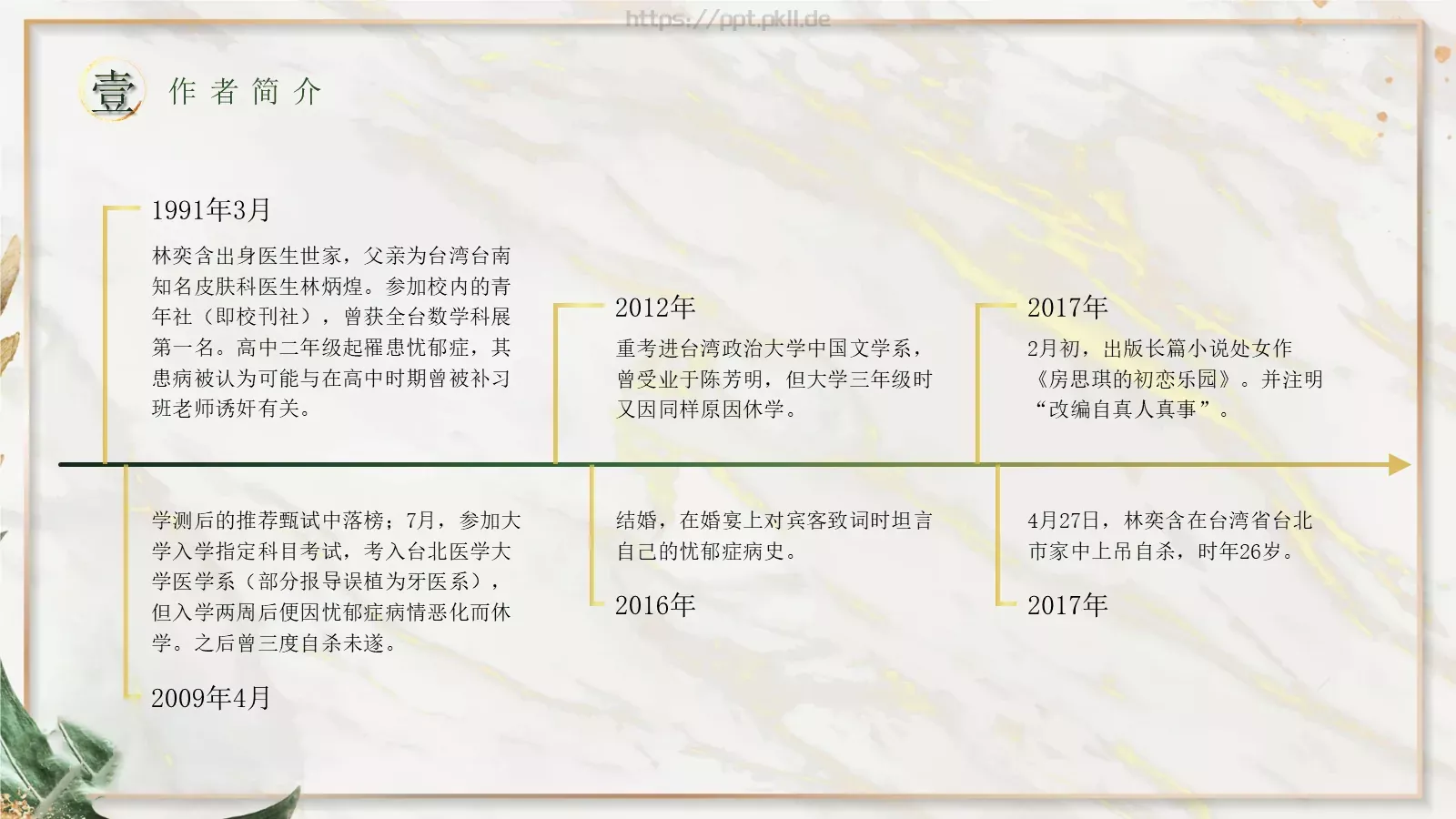 商务汇报PPT模板 第 5 页预览图